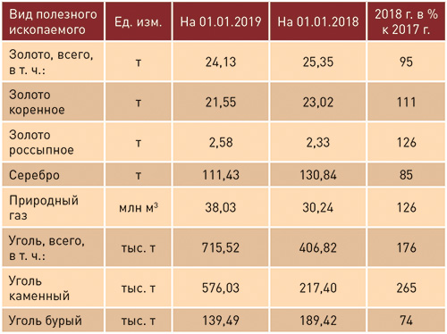 chukotka-05