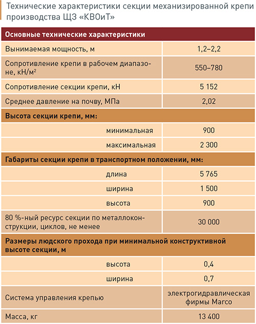 pmh-13