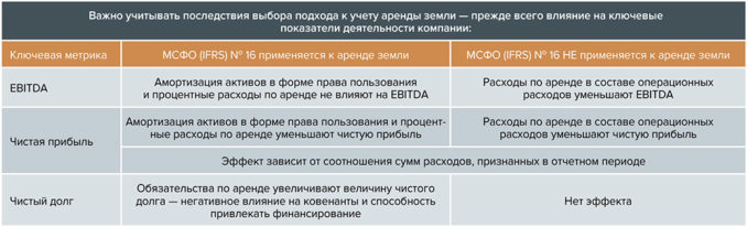 Реферат: Особенности правового регулирования договора аренды предприятия