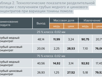 ugmk-05-326x245