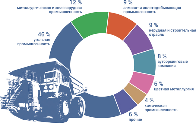 belaz-03