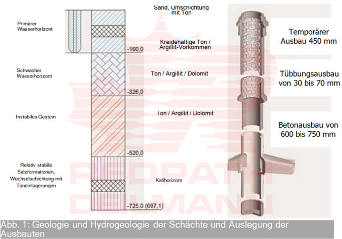 maschinelles-teufen-der-schachte-schnell-kosteneffizient-sicher-redpath-deutsch-01--678x475