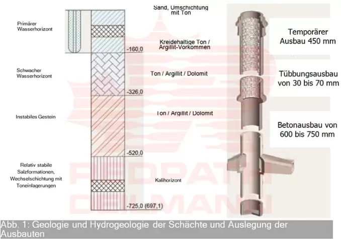 maschinelles-teufen-der-schachte-schnell-kosteneffizient-sicher-redpath-deutsch-01--678x475