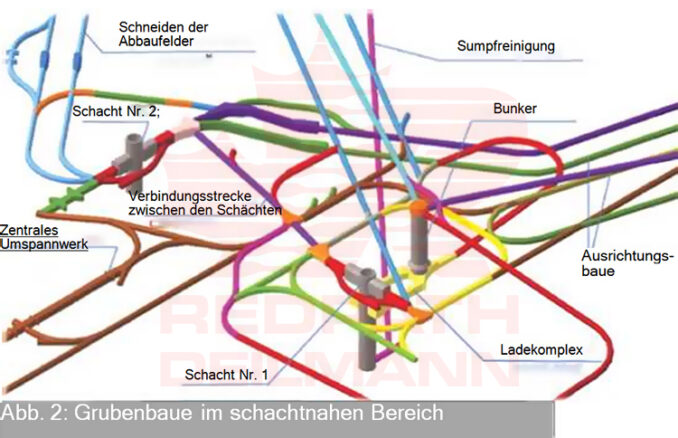 maschinelles-teufen-der-schachte-schnell-kosteneffizient-sicher-redpath-deutsch-02--678x438