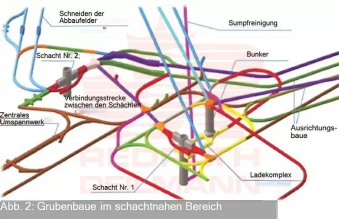 maschinelles-teufen-der-schachte-schnell-kosteneffizient-sicher-redpath-deutsch-02--678x438