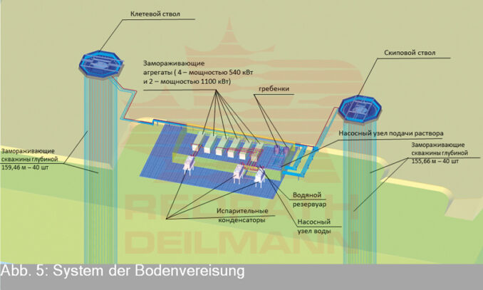 maschinelles-teufen-der-schachte-schnell-kosteneffizient-sicher-redpath-deutsch-05--678x407