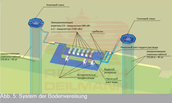maschinelles-teufen-der-schachte-schnell-kosteneffizient-sicher-redpath-deutsch-05--678x407