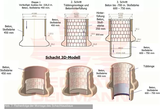 maschinelles-teufen-der-schachte-schnell-kosteneffizient-sicher-redpath-deutsch-07--678x464