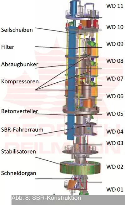 maschinelles-teufen-der-schachte-schnell-kosteneffizient-sicher-redpath-deutsch-08-