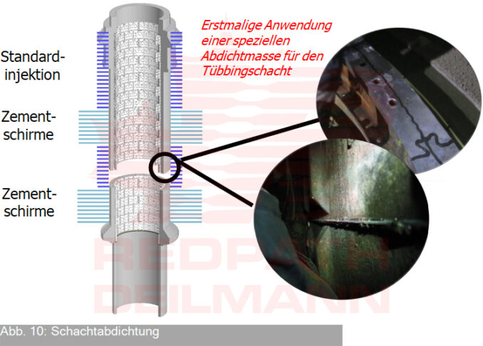 maschinelles-teufen-der-schachte-schnell-kosteneffizient-sicher-redpath-deutsch-10--678x486