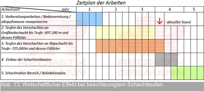 maschinelles-teufen-der-schachte-schnell-kosteneffizient-sicher-redpath-deutsch-13--678x302
