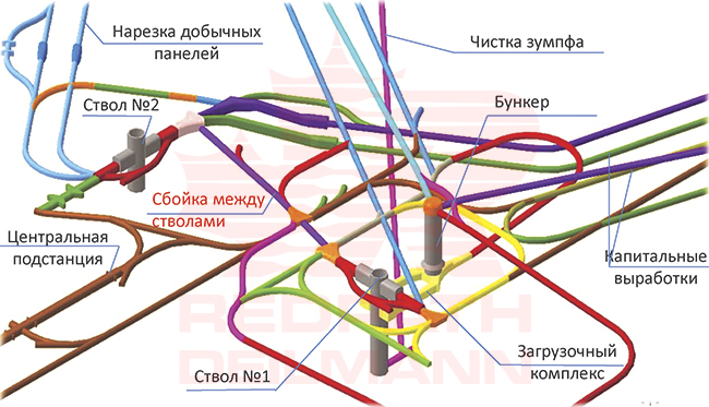 mehanizirovannaya-prohodka-shahtnyh-stvolov-bystro-ekonomichno-bezopasno-redpath-02-