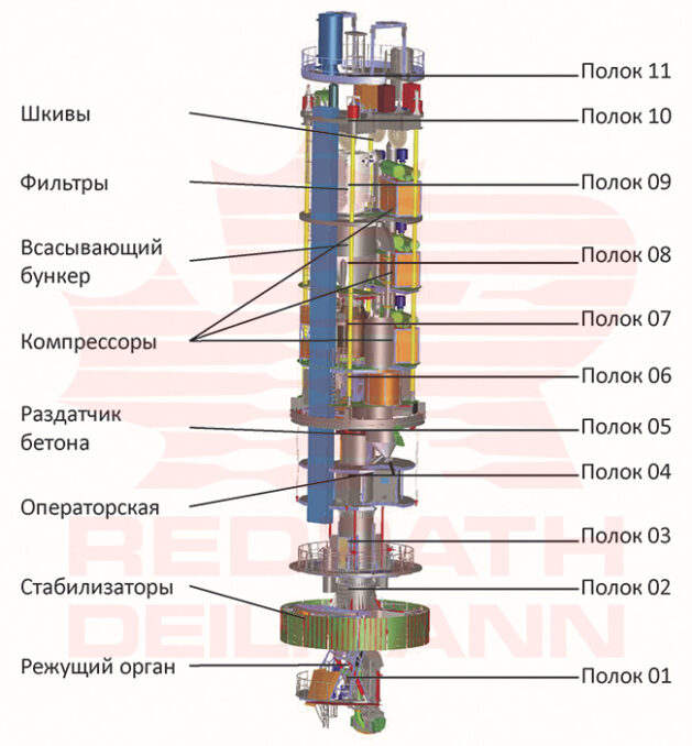 mehanizirovannaya-prohodka-shahtnyh-stvolov-bystro-ekonomichno-bezopasno-redpath-08--629x678