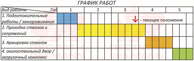 mehanizirovannaya-prohodka-shahtnyh-stvolov-bystro-ekonomichno-bezopasno-redpath-13-