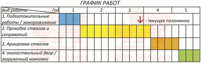 mehanizirovannaya-prohodka-shahtnyh-stvolov-bystro-ekonomichno-bezopasno-redpath-13-