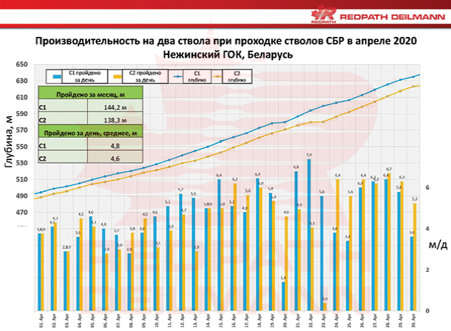 mehanizirovannaya-prohodka-shahtnyh-stvolov-bystro-ekonomichno-bezopasno-redpath-14-