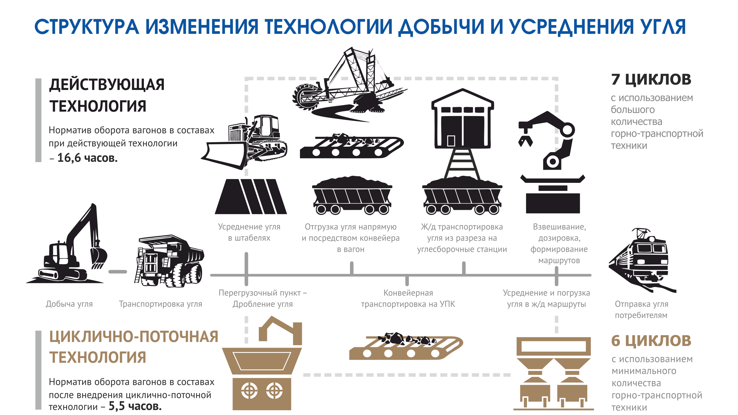 Циклично. Циклично-поточная технология. Циклично-поточная технология открытых горных работ. Процесс добычи угля. Схема циклично поточной технологии