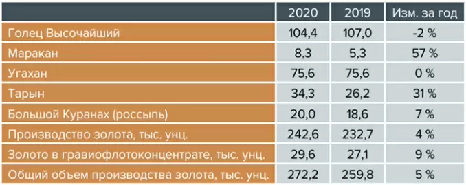 gv-gold-2020-gvgold-06-678x269
