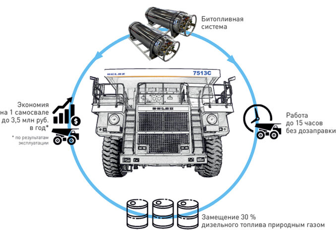 belaz-08-678x464