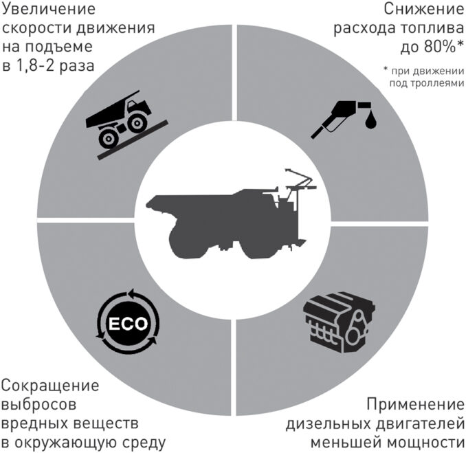 belaz-09-678x659