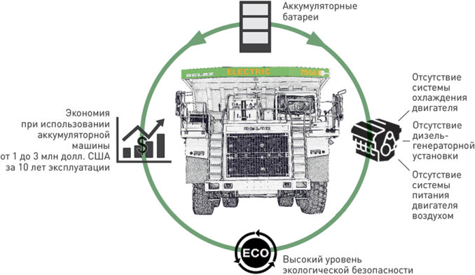 belaz-12-678x392