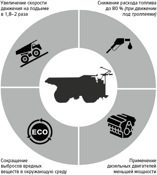 belaz3