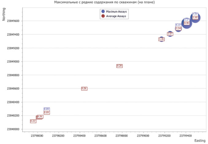 micromine-geobank3-678x469