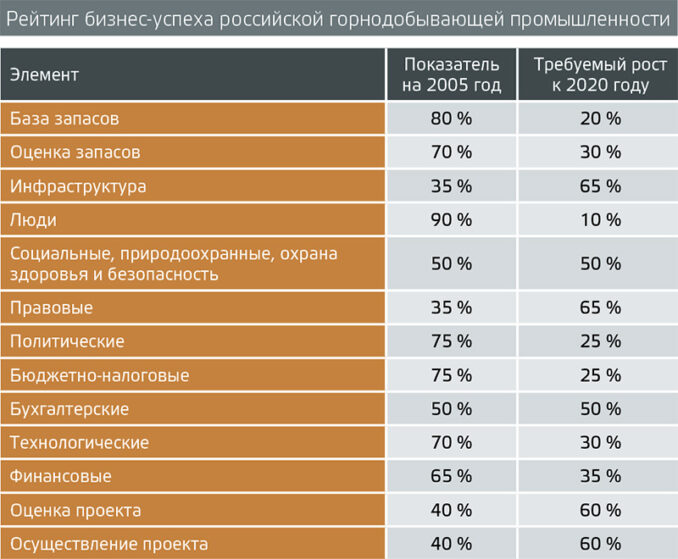 minex-minexpolyakov2-678x559