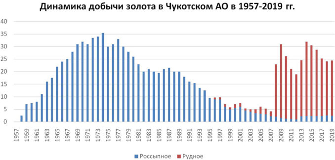 chukotka-12-678x324