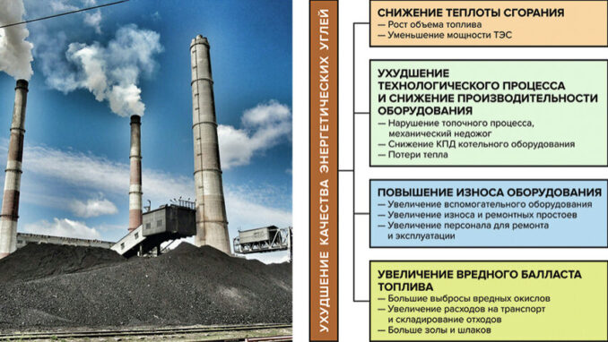 Выбросы парниковых газов