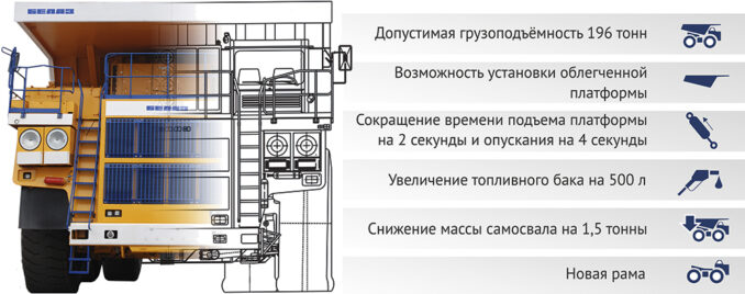 belaz-01-678x268