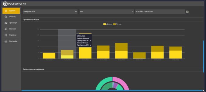 grafiki-m-diagrammy-2-678x303