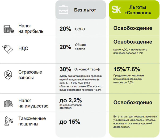 skolkovo-poplavsky-2-678x585