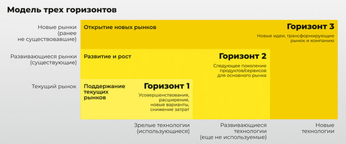 skolkovo-cifra-01-678x283