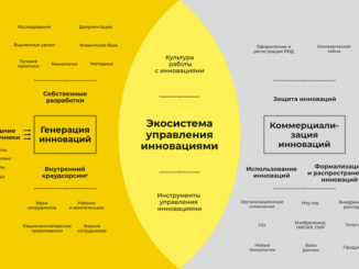 skolkovo-cifra-02-326x245