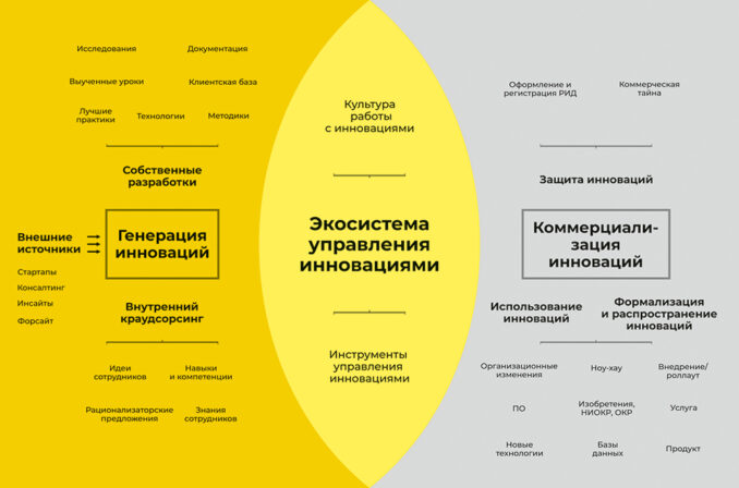 skolkovo-cifra-02-678x448