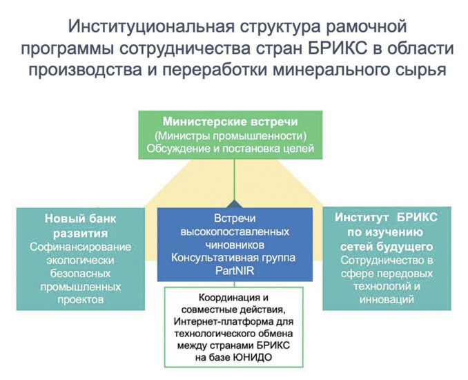 skolkovo-briks-04-678x550