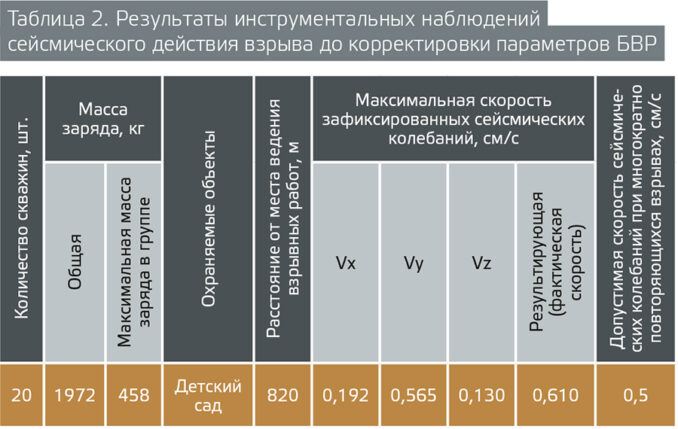 uralmehanobr-t02-678x429