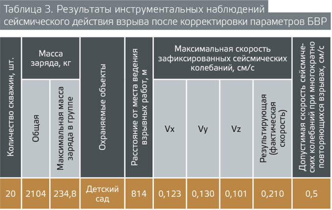 uralmehanobr-t03-678x429