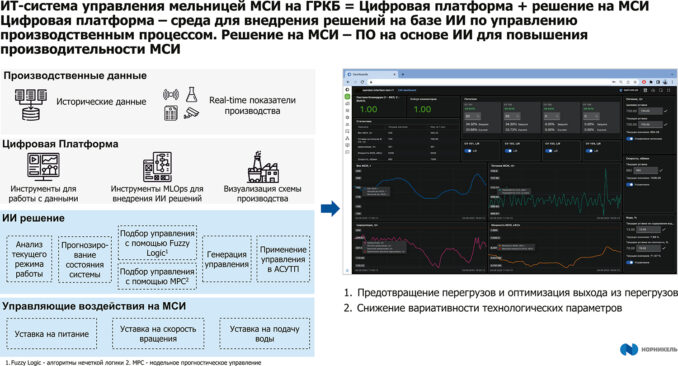 nornikel-bgok-02-nornikel-bgok-02-678x366