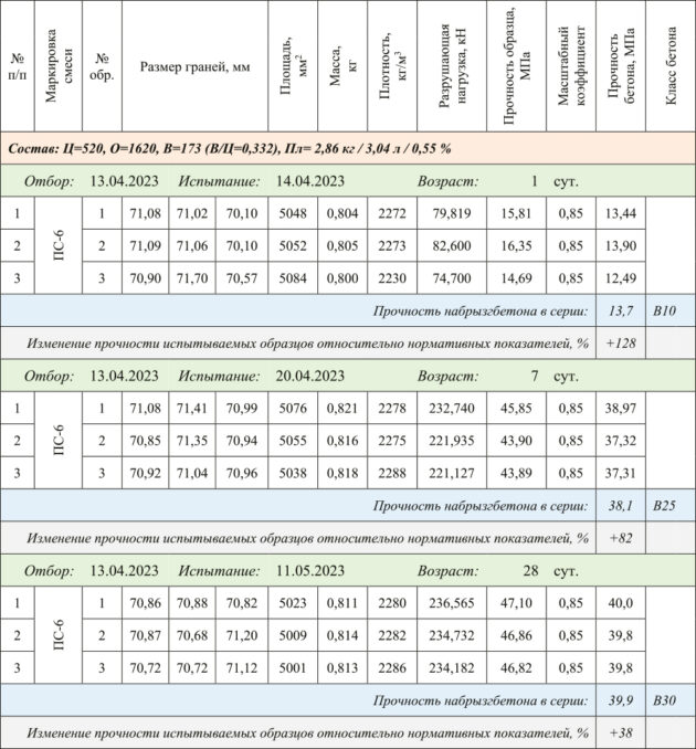 poliplast-03-poliplast-03-630x678