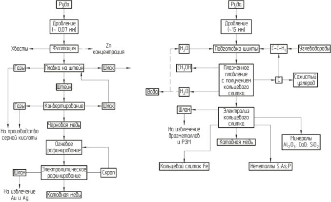 volkovy-12-volkovy-12-678x414