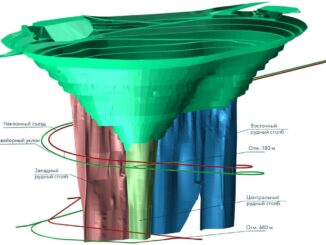 20-fev-alrosa-yakutniproalmaz-20-fev-alrosa-yakutniproalmaz-326x245