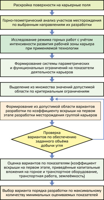 19882026-zenkov-03-354x678