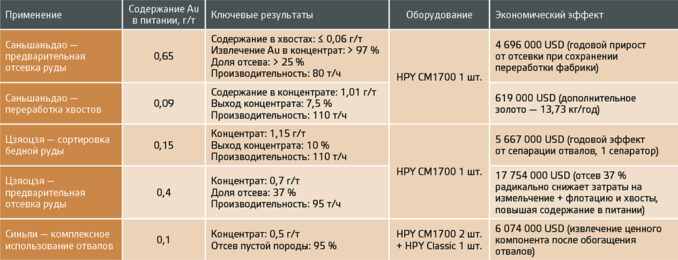 ganzhou-hpy-technology-co-ltd-hpy-technology-02-678x260
