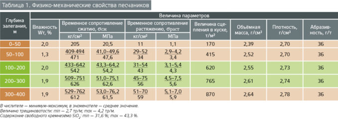 vostochny-tab-01-vostochny-tab-01-678x240