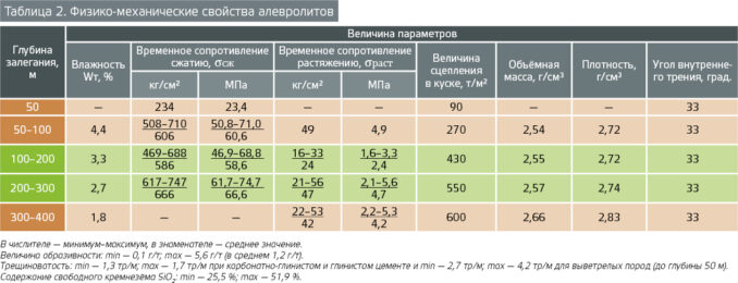 vostochny-tab-02-vostochny-tab-02-678x260